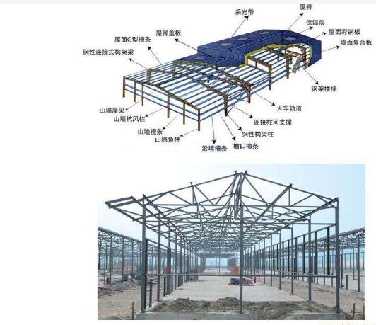  钢结构设计 