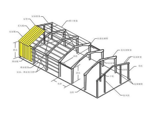  钢结构设计 